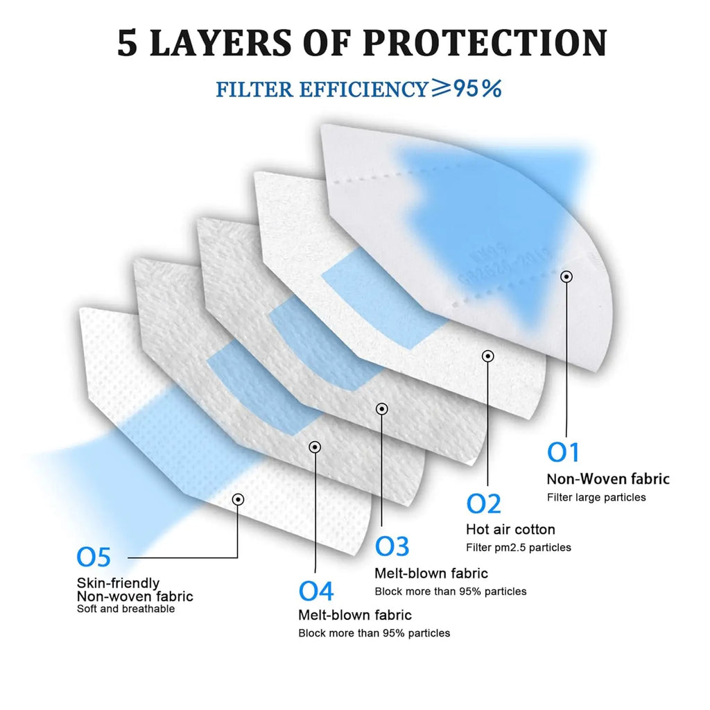 100 pieces - KN95 Mask, 5-layer breathable design, excellent ventilation effect, suitable for decoration and outdoor use